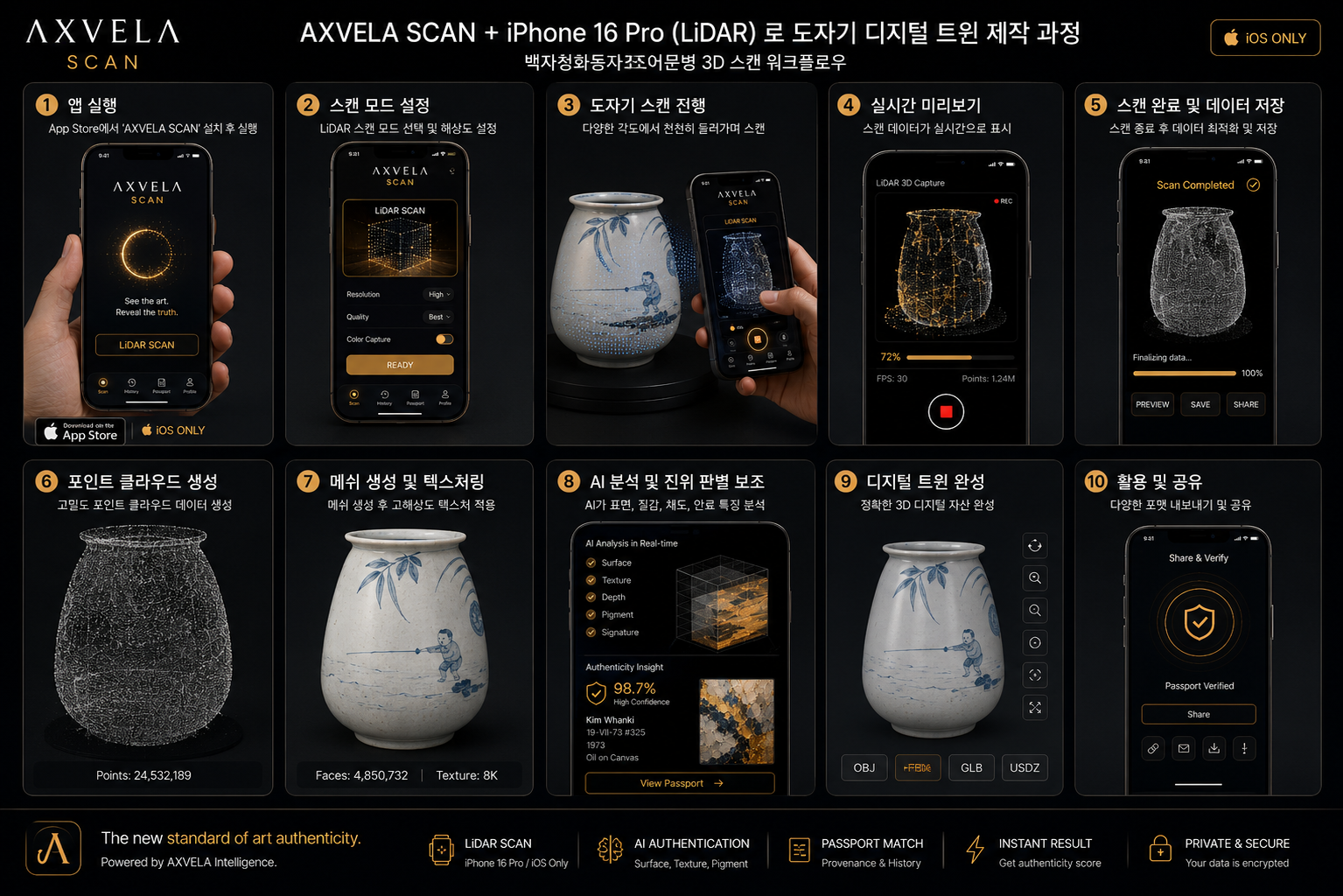 AXVELA SCAN — iPhone 16 Pro LiDAR로 도자기 디지털 트윈을 만드는 10단계 워크플로우 (백자청화자전어문호)